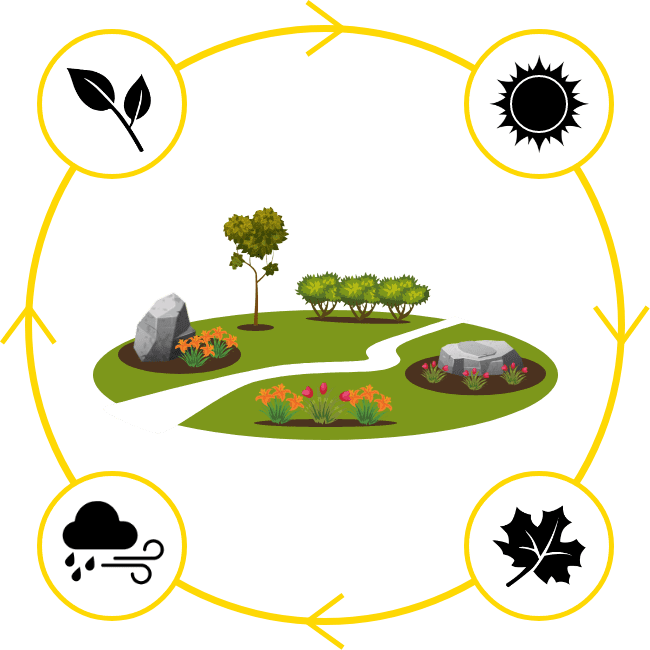 YRYM Year Round Diagram Feb 22